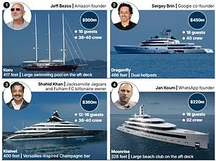 A Luxury Showdown on St. Barths: Billionaires, Yachts, and the Clash Over a Paradise’s Soul — 'We’re Watching Our Island Disappear,' Says a Local Resident