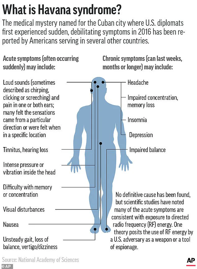 Breaking: Pentagon's Clandestine Weapon Linked to Havana Syndrome Sparks Health and Security Crisis