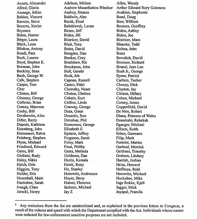 Epstein Files Release Unveils 300 High-Profile Names in Landmark Legal Disclosure