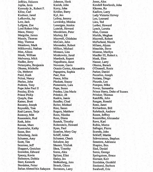 Epstein Files Release Unveils 300 High-Profile Names in Landmark Legal Disclosure
