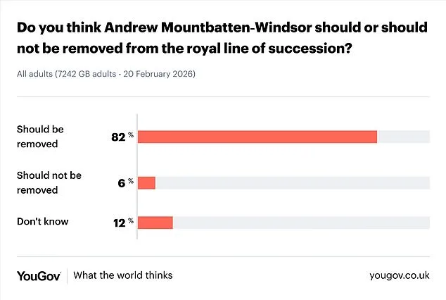 UK Government Considers Removing Prince Andrew from Royal Line of Succession Over Epstein Allegations