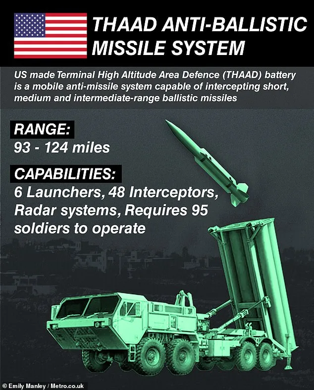 Trump's High-Stakes Gamble: U.S. Missiles Deplete Amid Escalating Iran Tensions, Military Warns of Growing Vulnerability