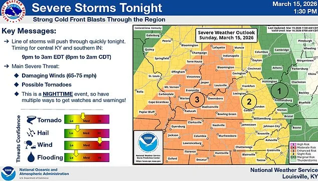 Unprecedented Storm Sparks Tornado Warnings Across 9 States as Millions Face Severe Weather and Power Outages