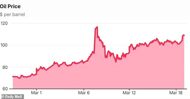 Missiles Strike Ras Laffan and Saudi Energy Sites Amid Iranian Warnings, Triggering Global Market Panic