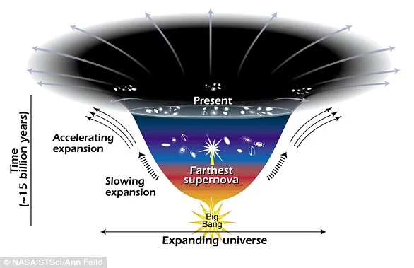 A Giant Leap for Astronomy: Unveiling the Universe's 3D Map
