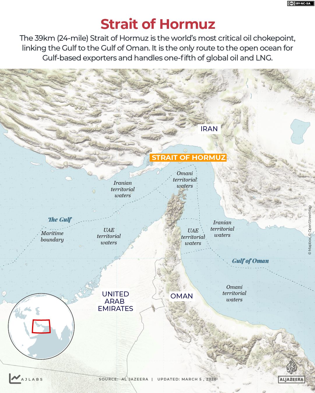 Iran and US threats choke Strait of Hormuz, disrupting global oil trade.