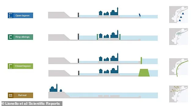 Sure, here's a headline for this article: 

# Venice at Risk: Rising Sea Levels Threaten The Floating City